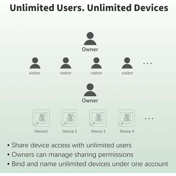 Wireless Temp & Humidity Sensor with Alerts for RVs, Pets, Greenhouses, S22D - Picture 7 of 9